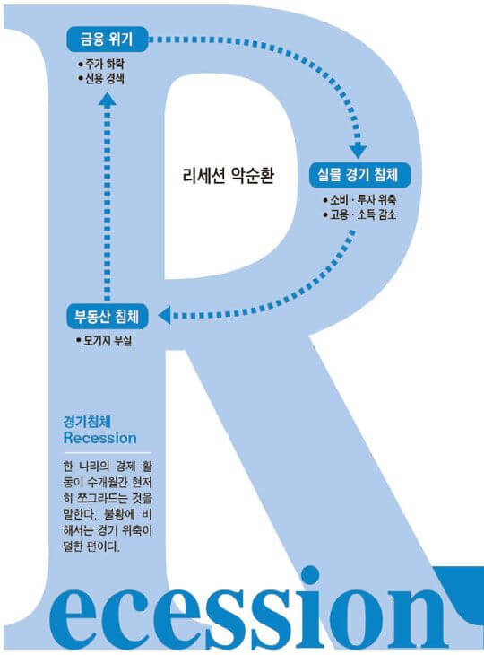 R의 공포