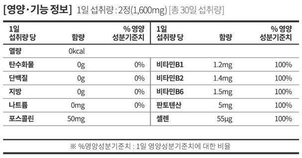 팻아웃 콜레우스 성분