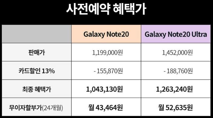 갤럭시노트 사전예약 혜택가